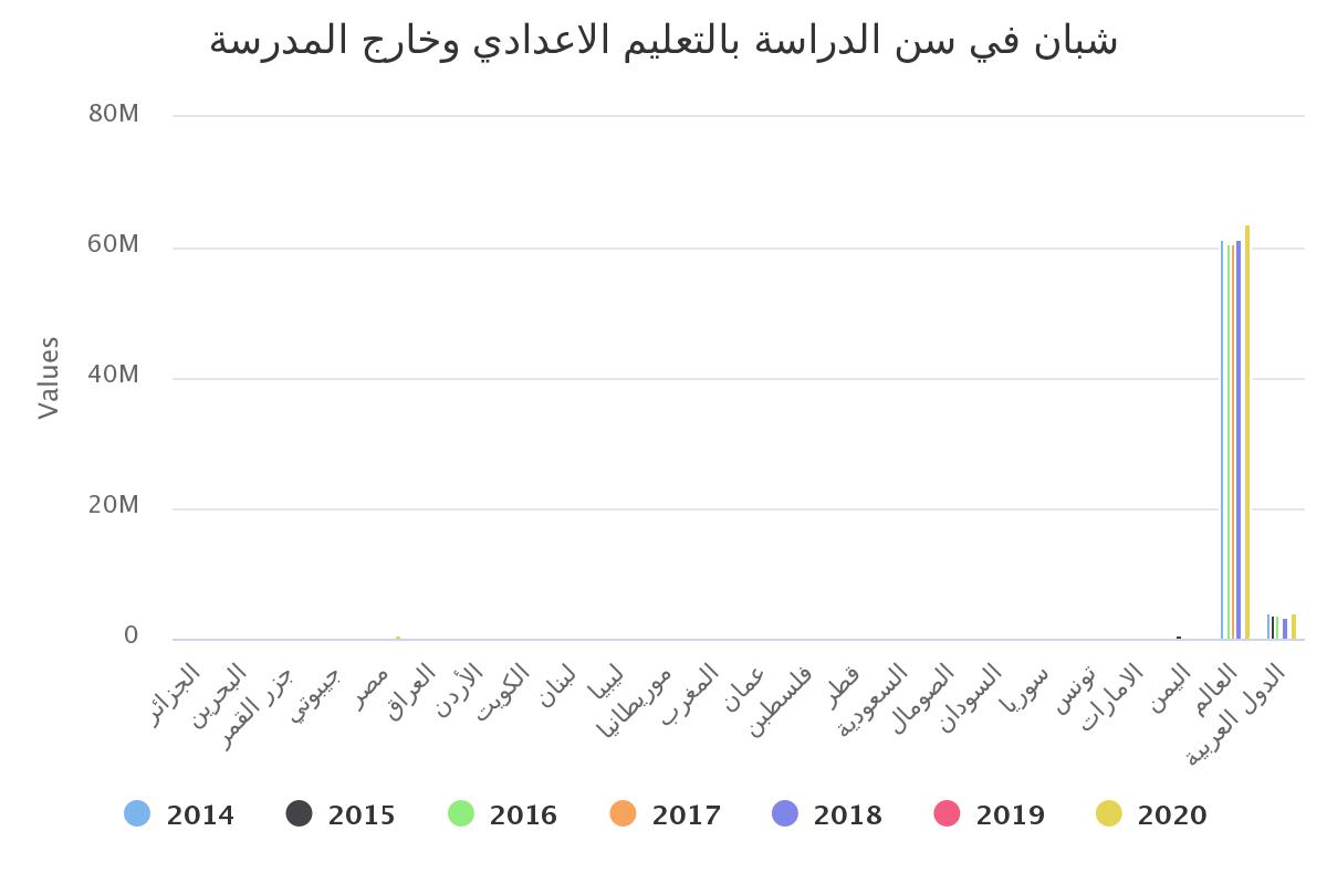 شبان في سن الدراسة بالتعليم الاعدادي  وخارج المدرسة